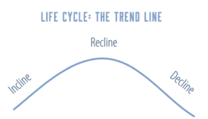 Life Cycle trend line